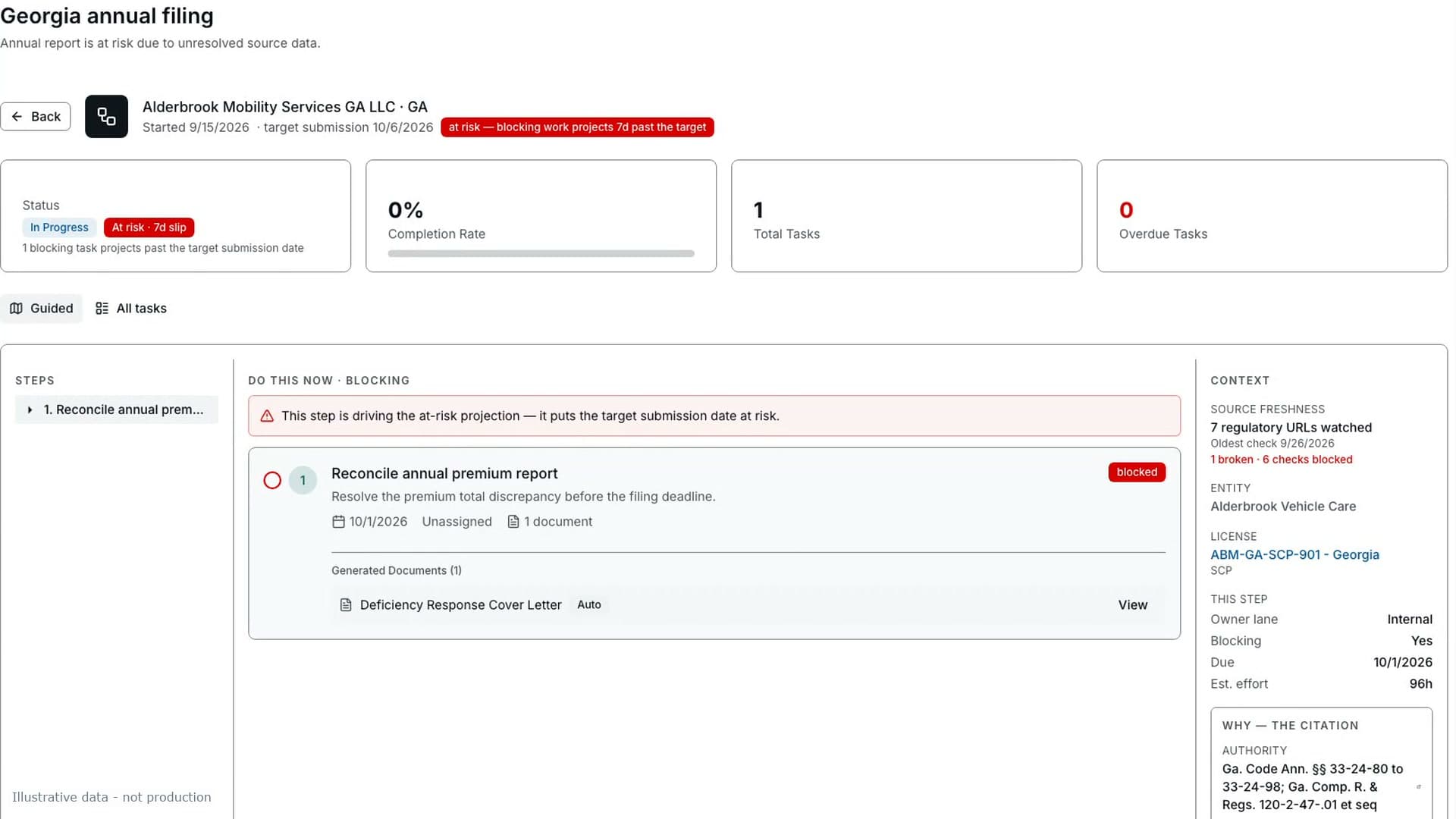 Illustrative Georgia filing workflow showing a blocking task, its due date, and a supporting document